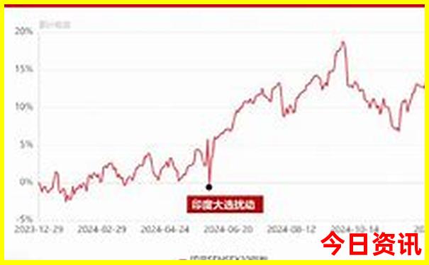 重庆必去的10个景点
